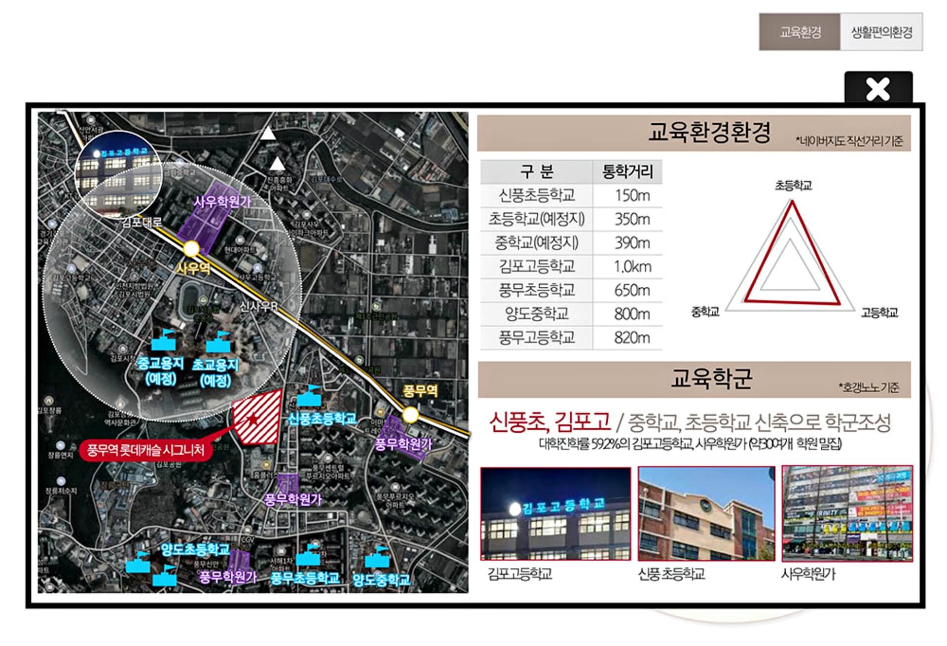 풍무 롯데캐슬S1